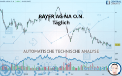 BAYER AG NA O.N. - Täglich