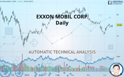EXXON MOBIL CORP. - Daily