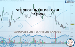 STEINHOFF INT.HLDG.EO-.01 - Täglich