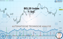 BEL20 INDEX - 1 Std.