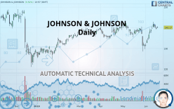 JOHNSON & JOHNSON - Daily