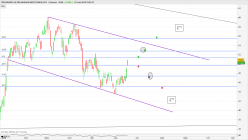 PROSHARES ULTRA NASDAQ BIOTECHNOLOGY - 8 uur