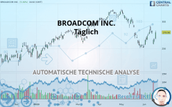 BROADCOM INC. - Dagelijks