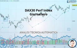 DAX40 PERF INDEX - Daily