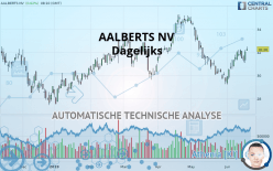 AALBERTS NV - Journalier