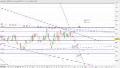 SPANKCHAIN - SPANK/USD - Journalier