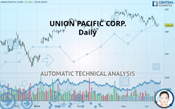 UNION PACIFIC CORP. - Daily