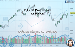 DAX40 PERF INDEX - Semanal