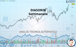 DIASORIN - Weekly