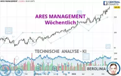 ARES MANAGEMENT - Weekly