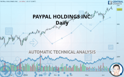 PAYPAL HOLDINGS INC. - Daily