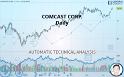 COMCAST CORP. - Daily
