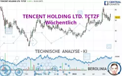 TENCENT HOLDING LTD. TCTZF - Wekelijks