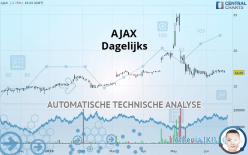 AJAX - Daily