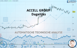 ACCELL GROUP - Giornaliero