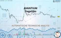 AVANTIUM - Dagelijks