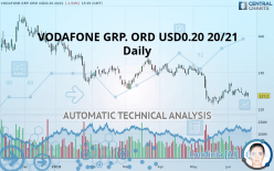 VODAFONE GRP. ORD USD0.20 20/21 - Giornaliero