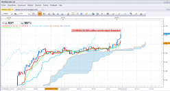 CAC40 INDEX - 15 min.