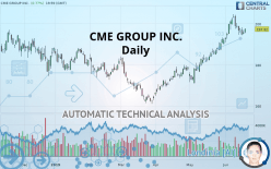 CME GROUP INC. - Daily