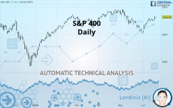 S&P 400 - Daily