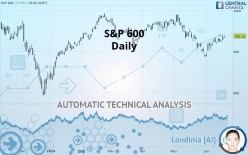 S&P 600 - Daily