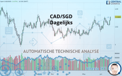 CAD/SGD - Dagelijks