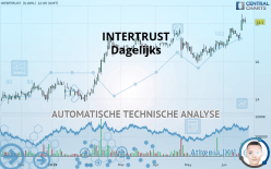 INTERTRUST - Täglich