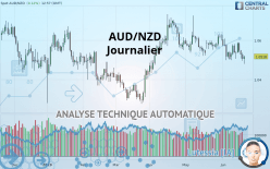 AUD/NZD - Journalier