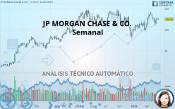JP MORGAN CHASE & CO. - Semanal