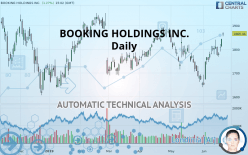 BOOKING HOLDINGS INC. - Täglich