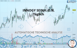 INNOGY SEINH. O.N. - Täglich