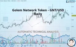 Gnt Usd Chart