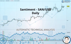 SANTIMENT - SAN/USD - Daily