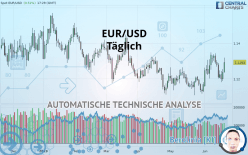 EUR/USD - Dagelijks