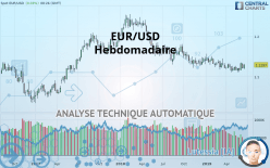 EUR/USD - Hebdomadaire