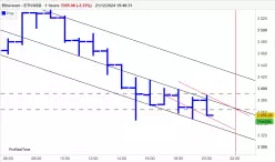 ETHEREUM - ETH/USD - 1H