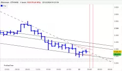 ETHEREUM - ETH/USD - 1H