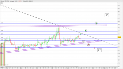 BITCOIN - BTC/ETH - Journalier