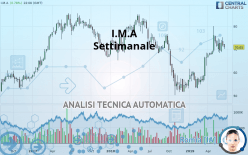 I.M.A - Settimanale