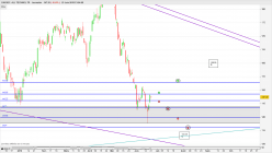 DAXSEC. ALL TECHNOL.TR - Journalier