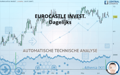 EUROCASTLE INVEST. - Daily