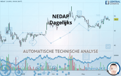 NEDAP - Dagelijks