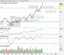 ENTERGY CORP. - Semanal