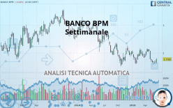 BANCO BPM - Hebdomadaire