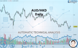 AUD/HKD - Daily