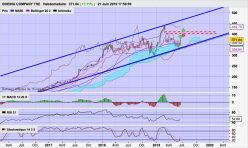 BOEING COMPANY THE - Weekly