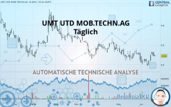 UMT UTD MOB.TECHN.AG - Täglich