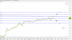 EUR/JPY - 10 min.