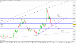 FANTOM (X1000) - FTM/ETH - Journalier