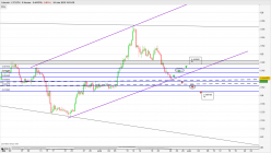 LITECOIN - LTC/ETH - 8H